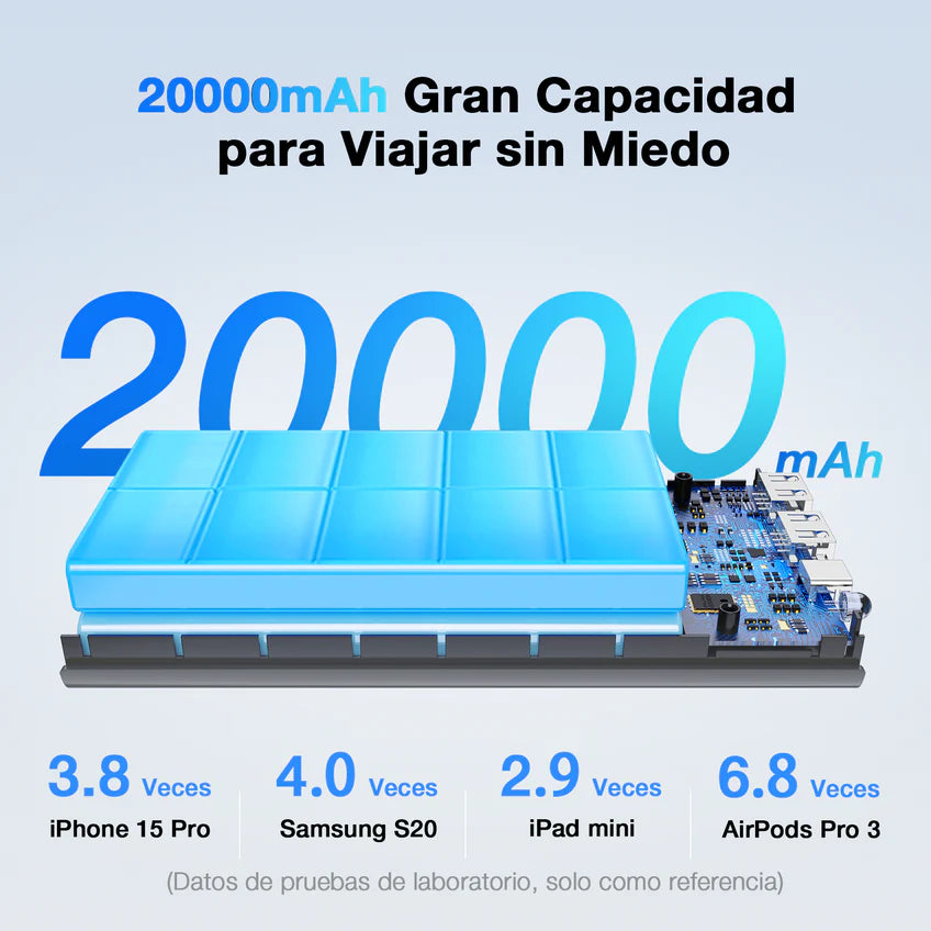 Power Bank 20. 000mAh 1Hora  GAR158